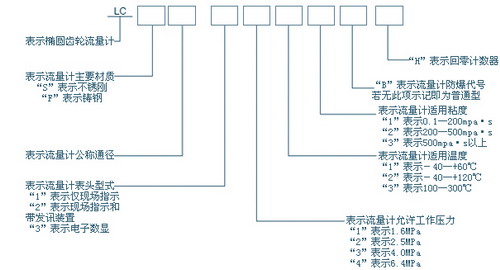 油品流量計(jì)型號