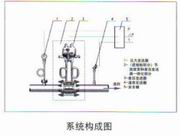孔板流量計系統(tǒng)構成圖
