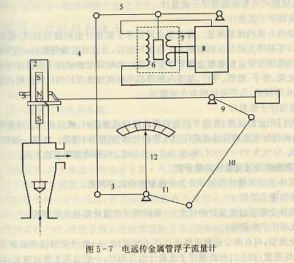 電遠(yuǎn)傳金屬管浮子流量計