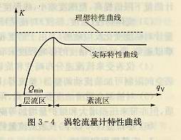 渦輪流量計(jì)特性曲線